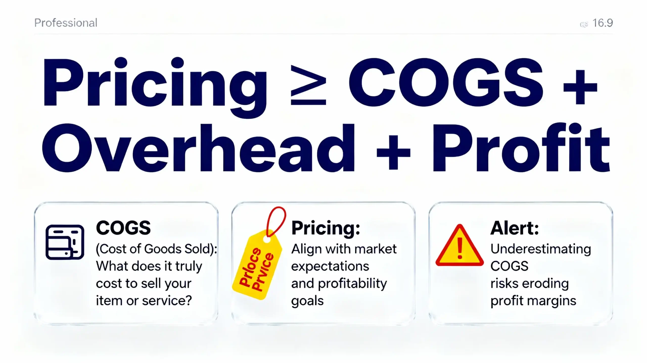 Business pricing strategy infographic displaying the formula: Pricing ≥ COGS + Overhead + Profit. It defines COGS (Cost of Goods Sold) as the true cost of items, advises aligning pricing with market expectations, and warns that underestimating costs erodes profit margins